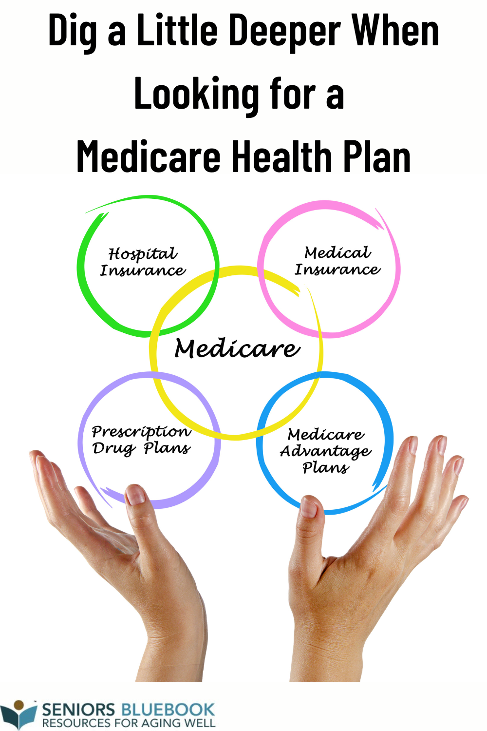 Dig a Little Deeper When Looking for a Medicare Health Plan